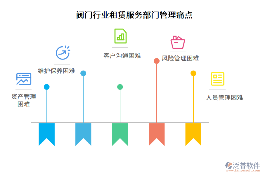 閥門行業(yè)租賃服務部門管理痛點