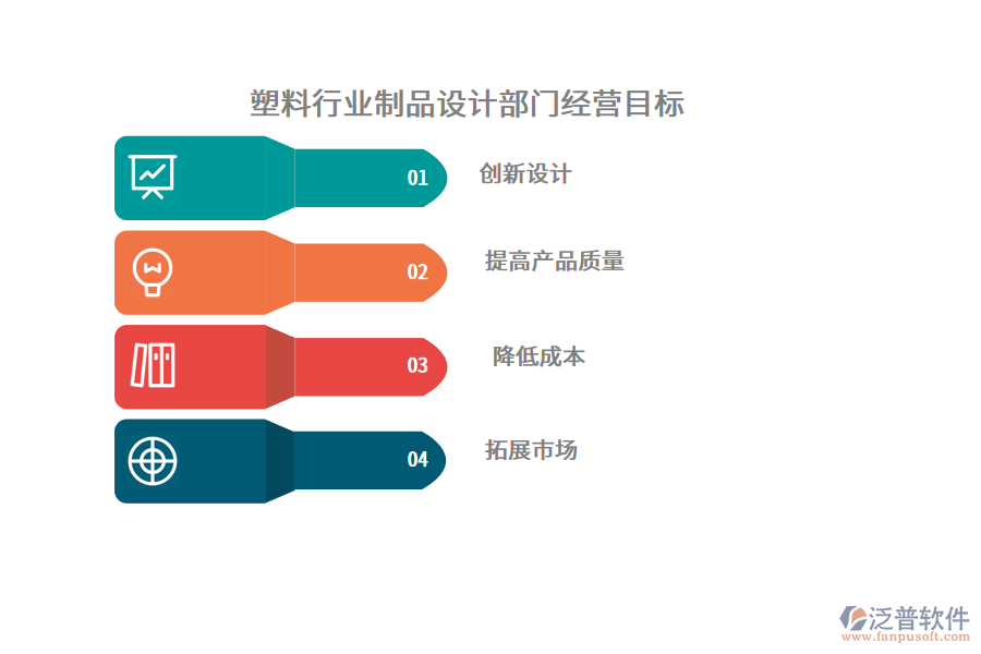 塑料行業(yè)制品設(shè)計部門經(jīng)營目標(biāo)