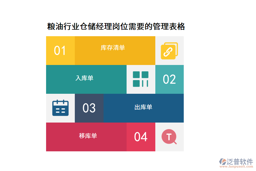 糧油行業(yè)倉儲經理崗位需要的管理表格