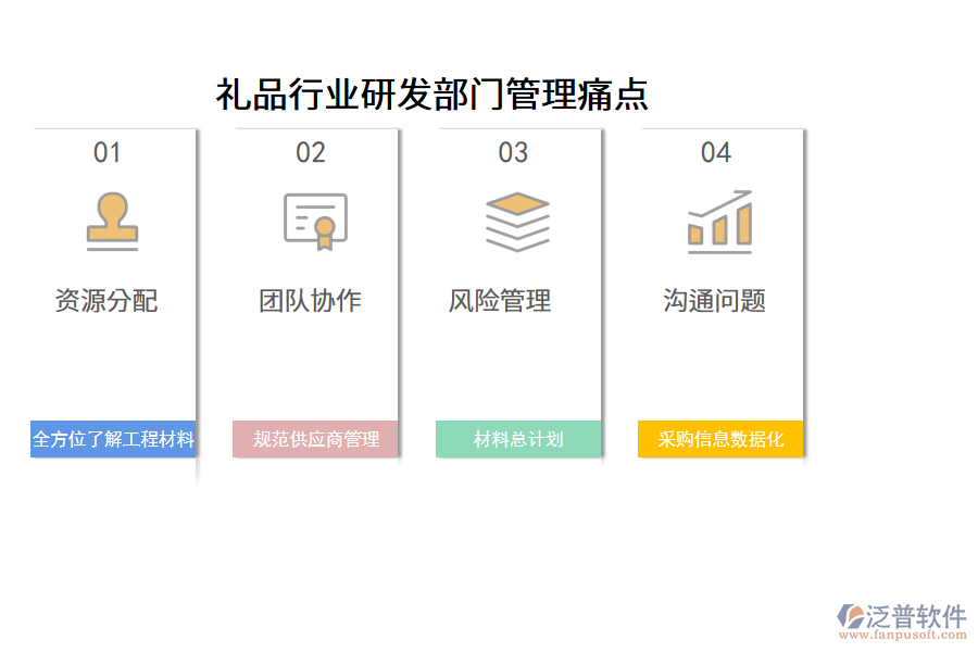 禮品行業(yè)研發(fā)部門管理痛點