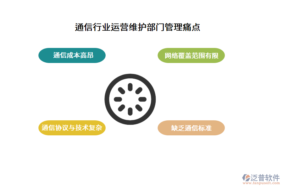 通信行業(yè)運(yùn)營(yíng)維護(hù)部門(mén)管理痛點(diǎn)