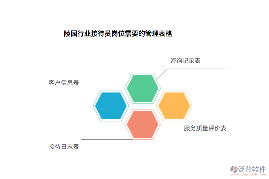 陵園行業(yè)接待員崗位需要的管理表格