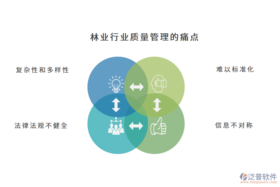 林業(yè)行業(yè)質(zhì)量管理的痛點