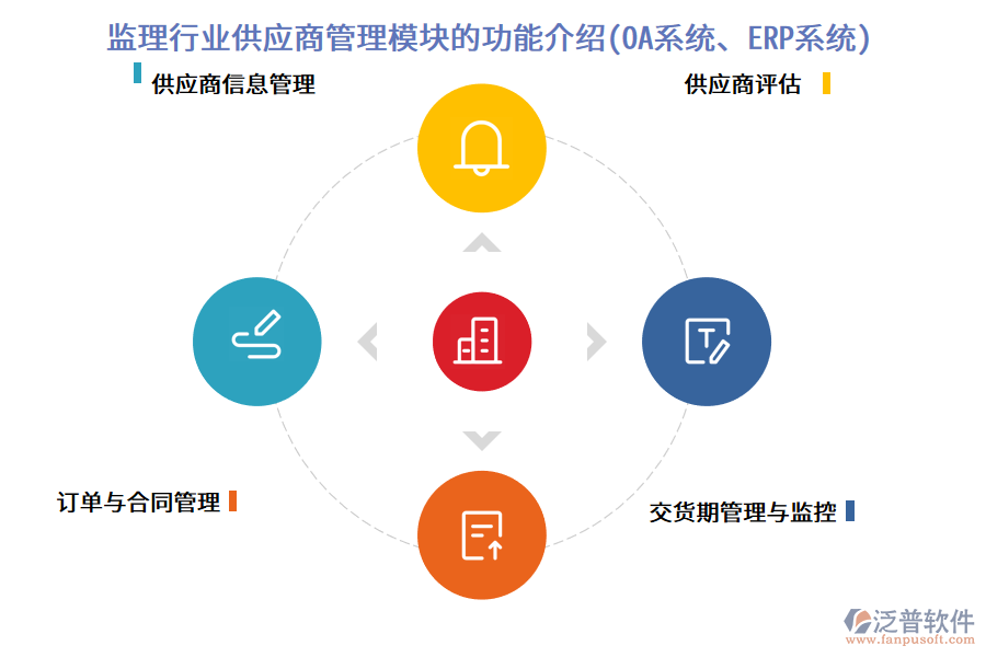 監(jiān)理行業(yè)供應(yīng)商管理模塊的功能介紹(OA系統(tǒng)、ERP系統(tǒng))