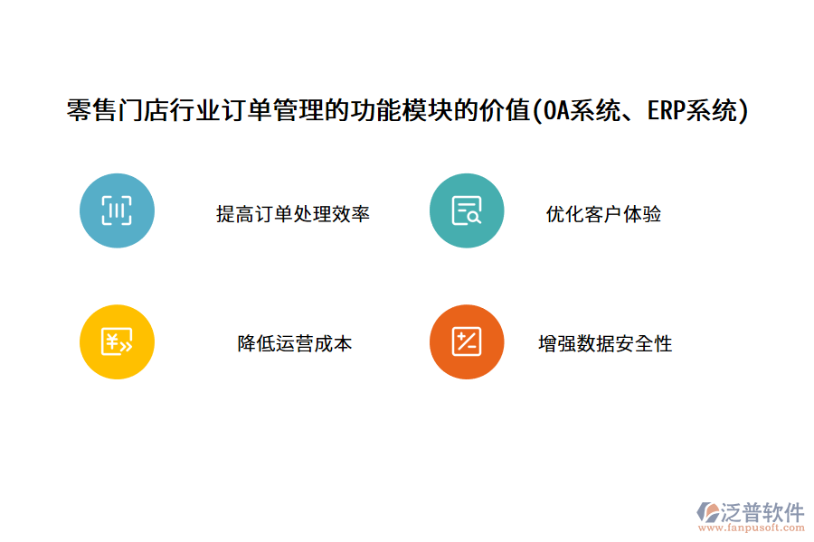 零售門店行業(yè)訂單管理的功能模塊的價值(OA系統(tǒng)、ERP系統(tǒng))