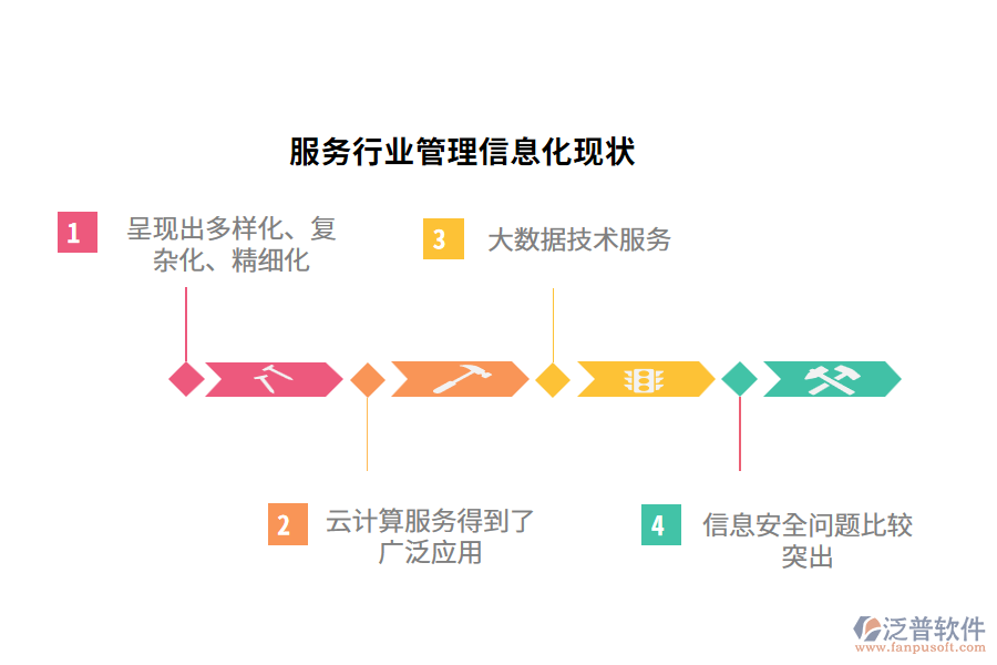 信息安全問題比較突出