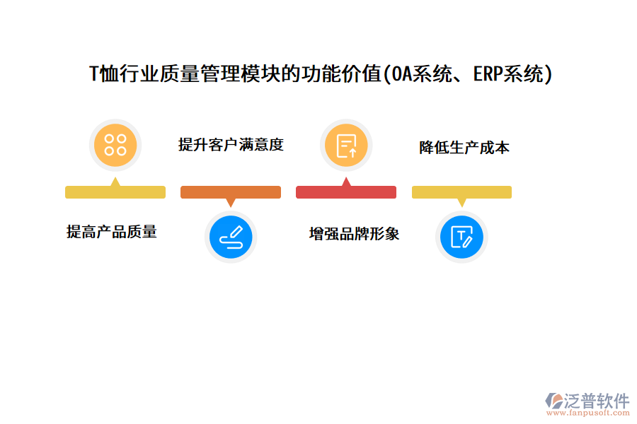 T恤行業(yè)質(zhì)量管理模塊的功能價(jià)值(OA系統(tǒng)、ERP系統(tǒng))