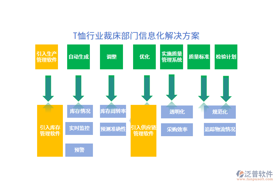 T恤行業(yè)裁床部門信息化解決方案