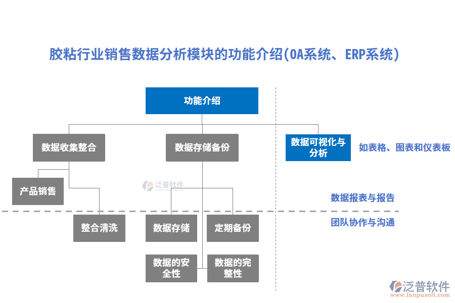 膠粘行業(yè)銷售數(shù)據(jù)分析模塊的功能介紹(OA系統(tǒng)、ERP系統(tǒng))