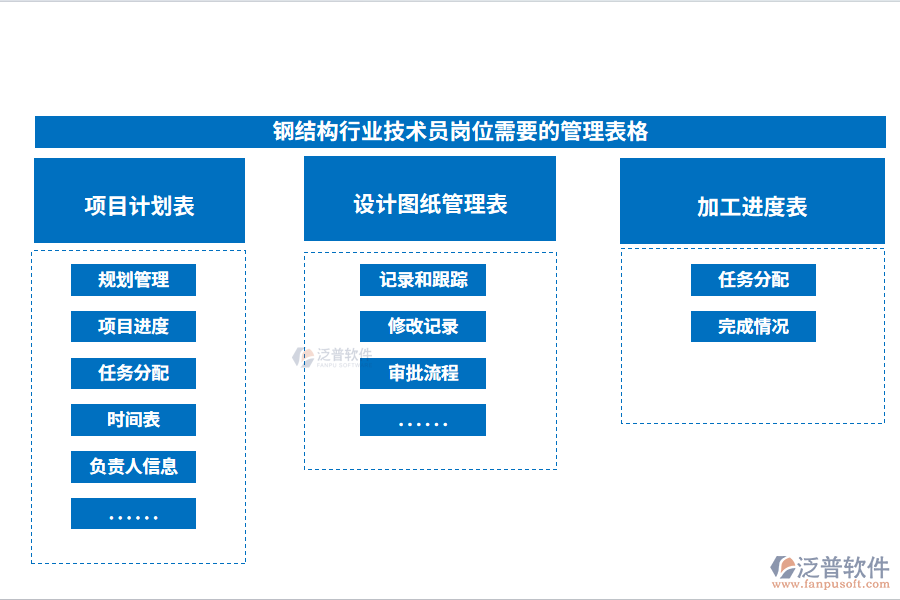 鋼結(jié)構(gòu)行業(yè)施工員崗位需要的管理表格