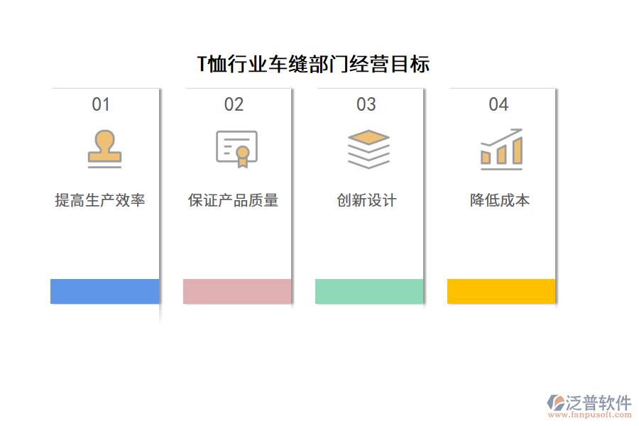 T恤行業(yè)車縫部門經(jīng)營目標