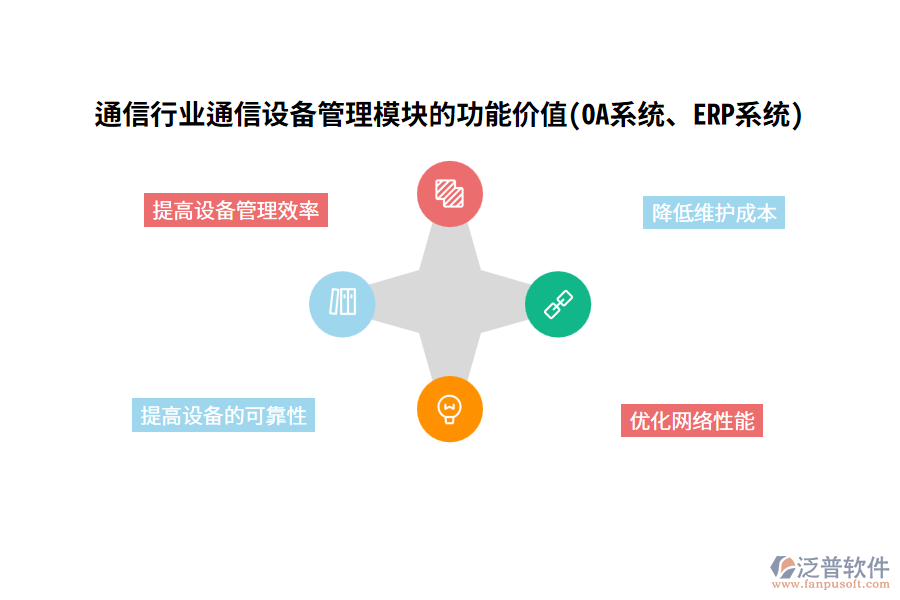 通信行業(yè)通信設(shè)備管理模塊的功能價(jià)值(OA系統(tǒng)、ERP系統(tǒng))