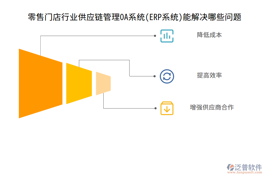 零售門店行業(yè)供應(yīng)鏈管理OA系統(tǒng)(ERP系統(tǒng))能解決哪些問(wèn)題