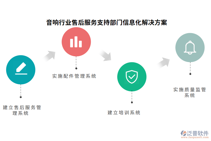 音響行業(yè)售后服務(wù)支持部門信息化解決方案