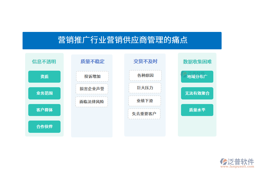 營銷推廣行業(yè)營銷供應(yīng)商管理的痛點