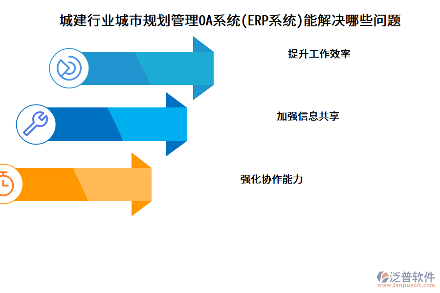 城建行業(yè)城市規(guī)劃管理OA系統(tǒng)(ERP系統(tǒng))能解決哪些問題