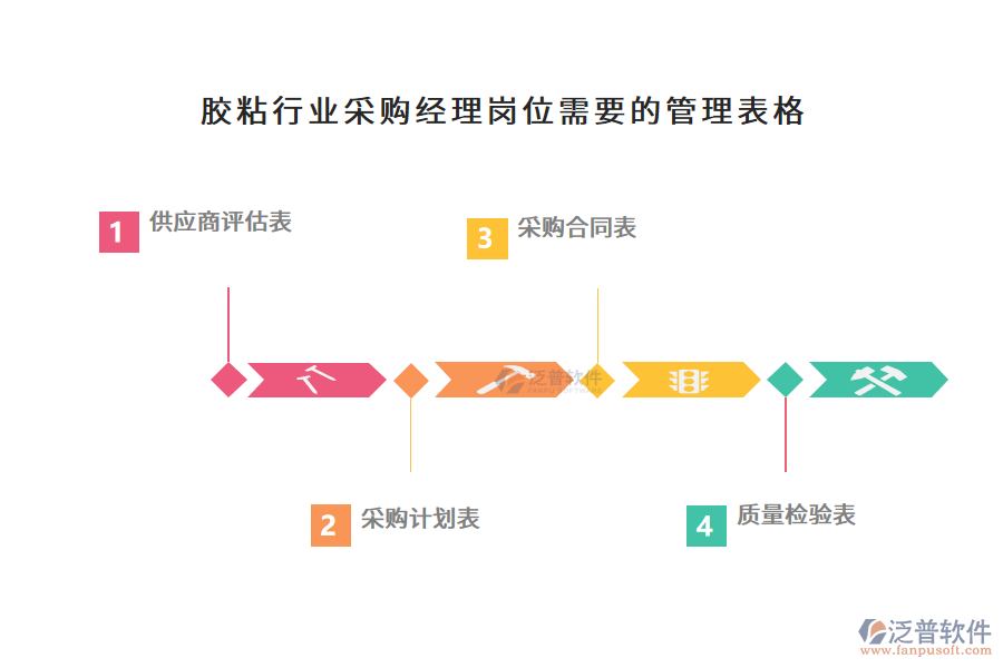 膠粘行業(yè)采購經(jīng)理崗位需要的管理表格