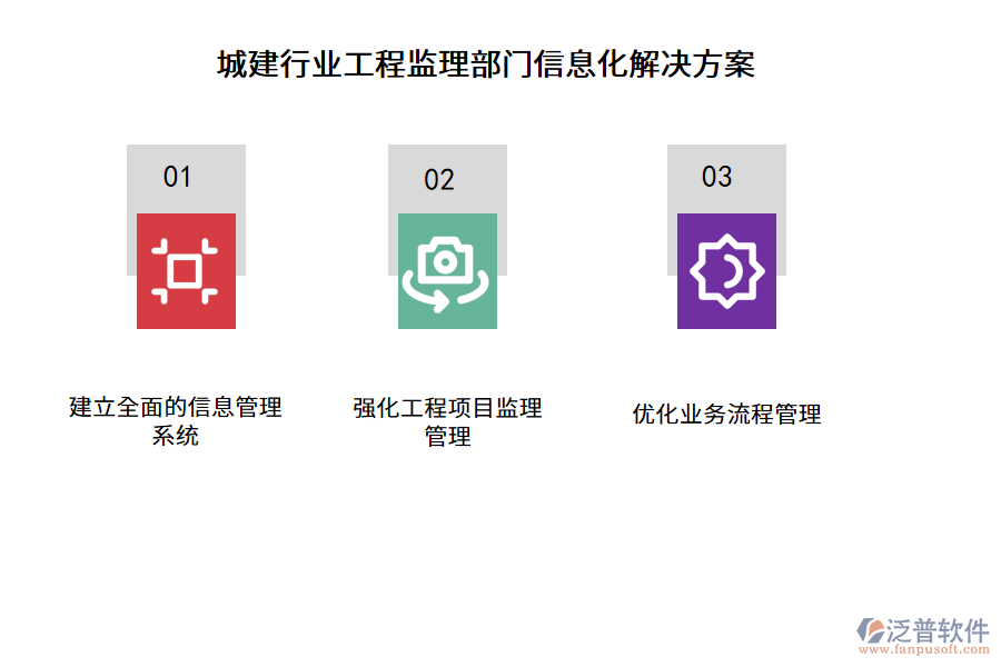 城建行業(yè)工程監(jiān)理部門(mén)信息化解決方案