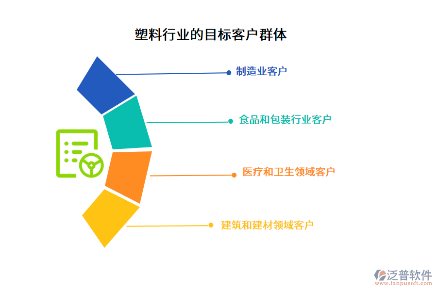 塑料行業(yè)的目標(biāo)客戶(hù)群體