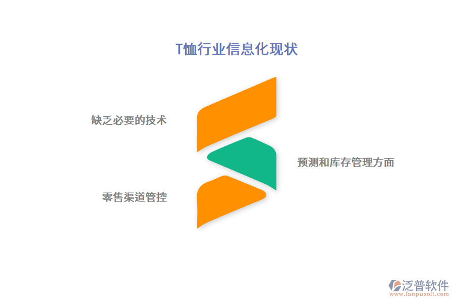 T恤行業(yè)信息化現(xiàn)狀