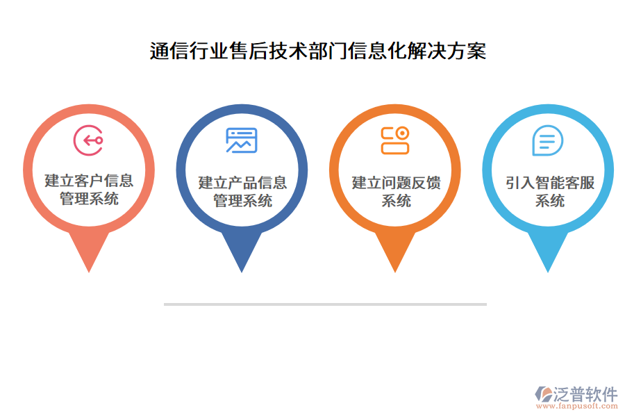 通信行業(yè)售后技術部門信息化解決方案