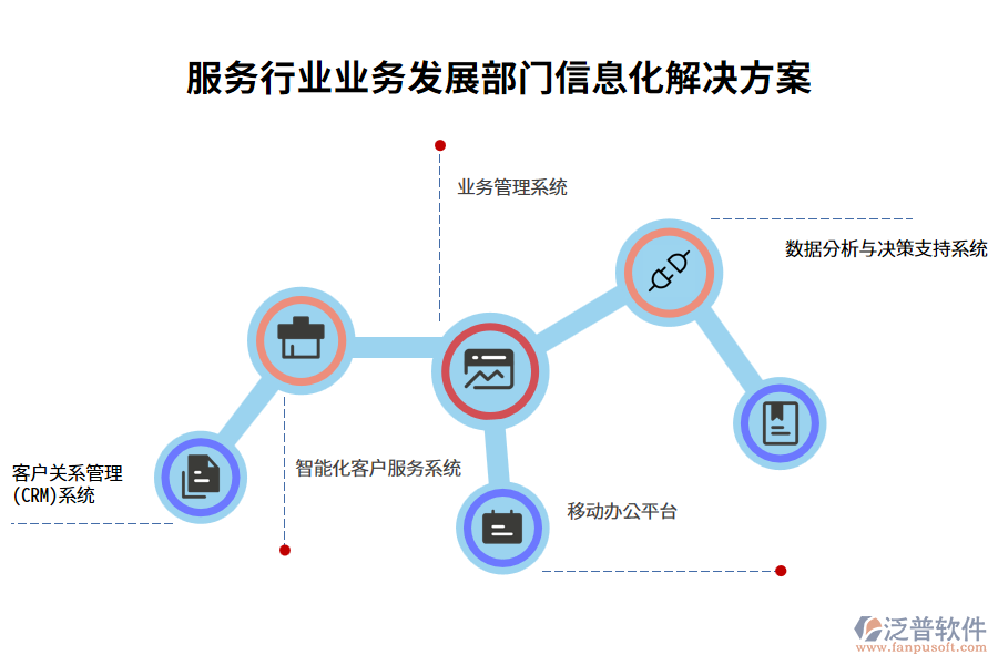 服務(wù)行業(yè)業(yè)務(wù)發(fā)展部門信息化解決方案