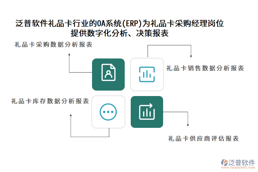 泛普軟件禮品卡行業(yè)的OA系統(tǒng)(ERP)為禮品卡采購(gòu)經(jīng)理崗位 提供數(shù)字化分析、決策報(bào)表