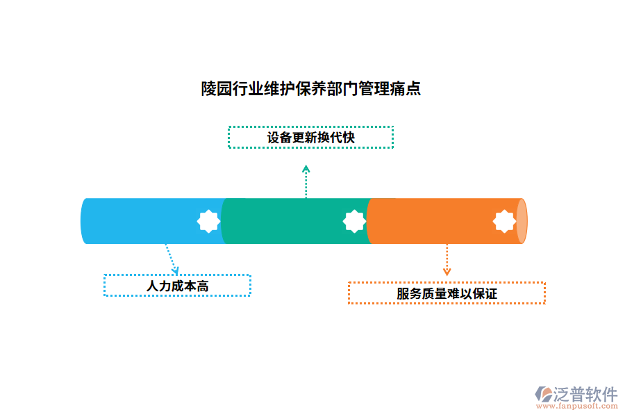 陵園行業(yè)維護(hù)保養(yǎng)部門管理痛點