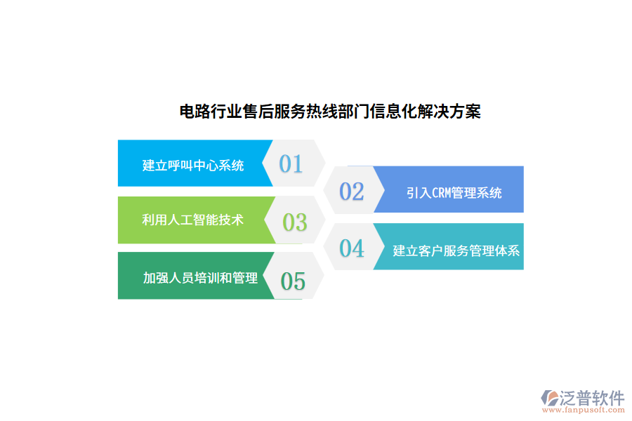 電路行業(yè)售后服務(wù)熱線部門信息化解決方案