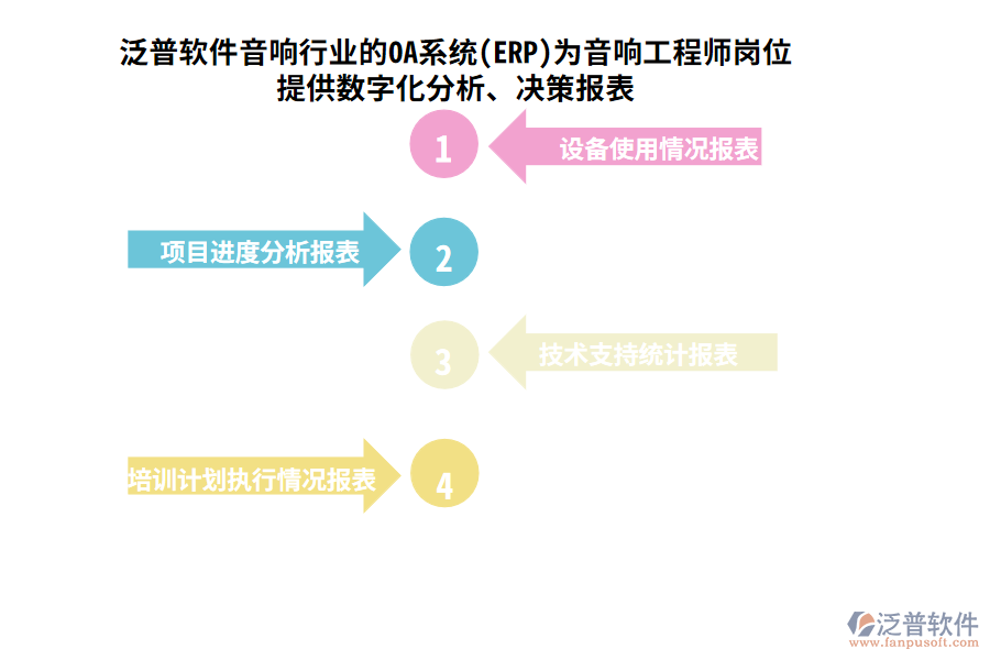 泛普軟件音響行業(yè)的OA系統(tǒng)(ERP)為音響工程師崗位提供數(shù)字化分析、決策報(bào)表