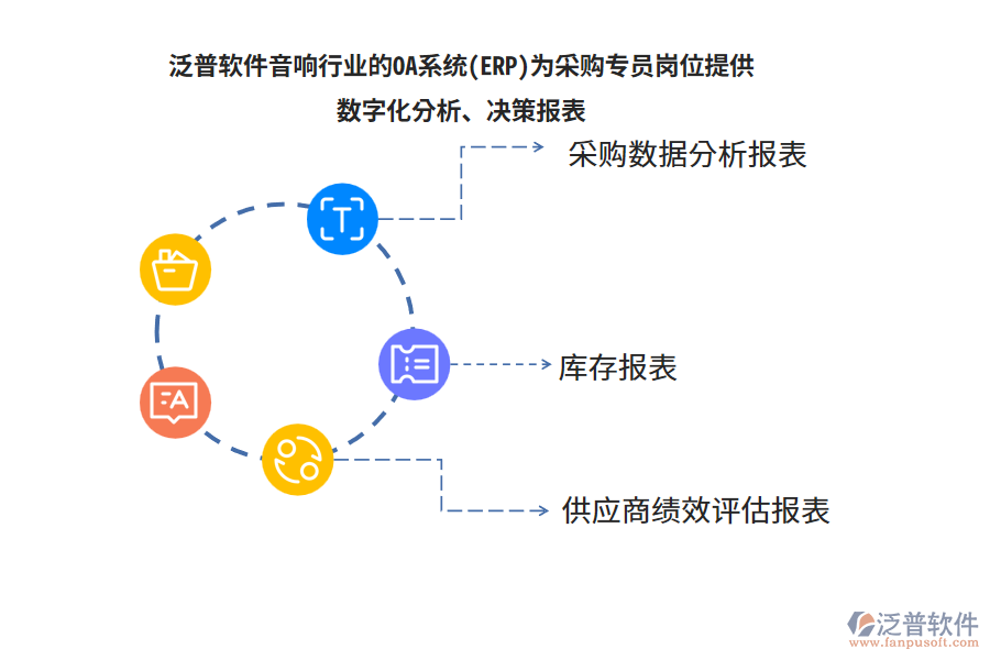 泛普軟件音響行業(yè)的OA系統(tǒng)(ERP)為采購專員崗位提供數(shù)字化分析、決策報(bào)表