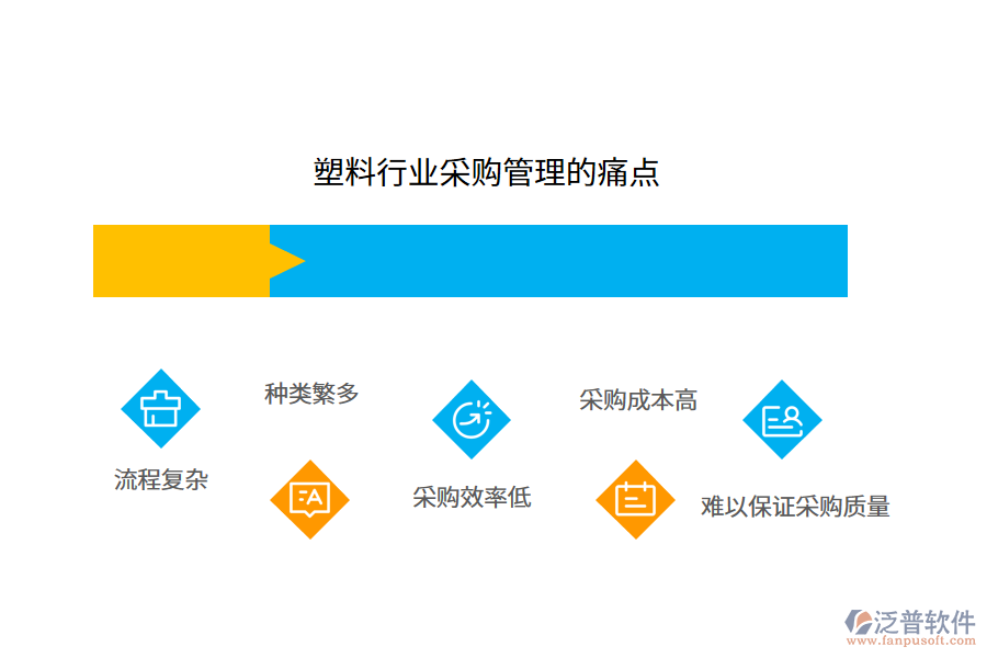 塑料行業(yè)采購管理的痛點