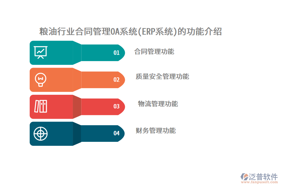 糧油行業(yè)合同管理OA系統(tǒng)(ERP系統(tǒng))的功能介紹