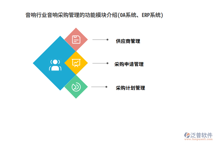 音響行業(yè)音響采購管理的功能模塊介紹(OA系統(tǒng)、ERP系統(tǒng))