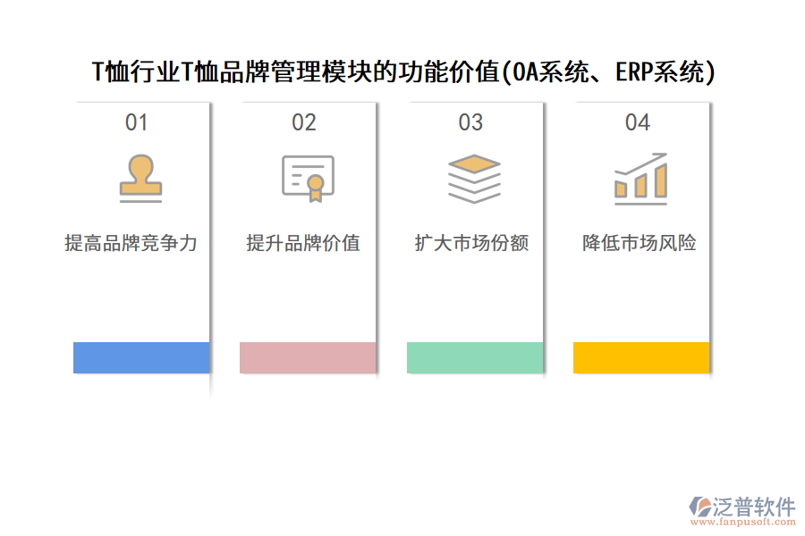 T恤行業(yè)T恤品牌管理模塊的功能價(jià)值(OA系統(tǒng)、ERP系統(tǒng))