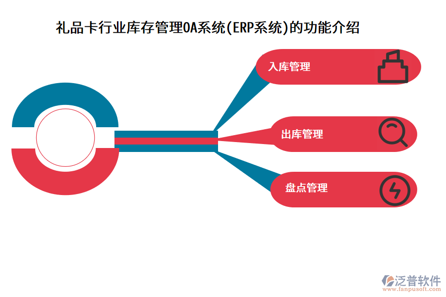 禮品卡行業(yè)庫存管理OA系統(tǒng)(ERP系統(tǒng))的功能介紹