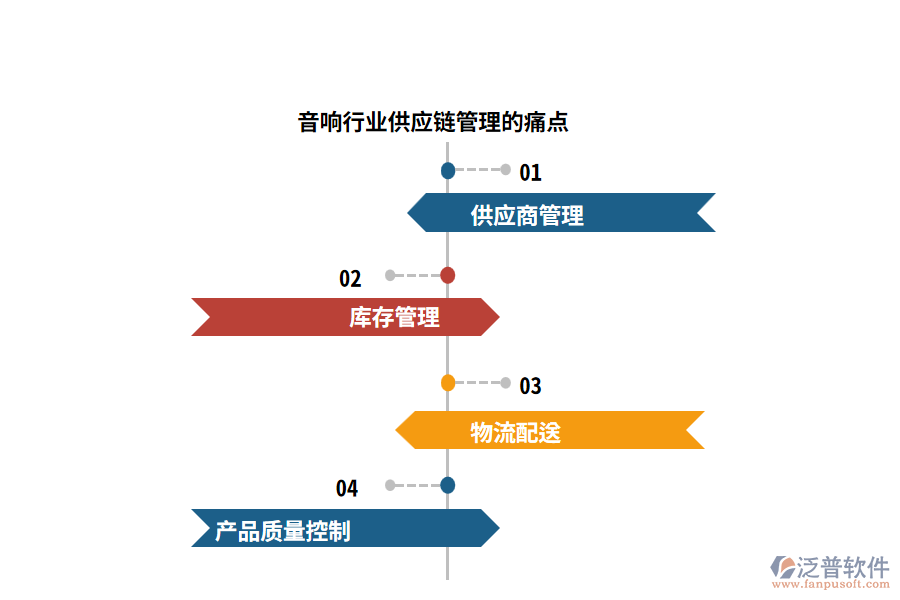 音響行業(yè)供應(yīng)鏈管理的痛點