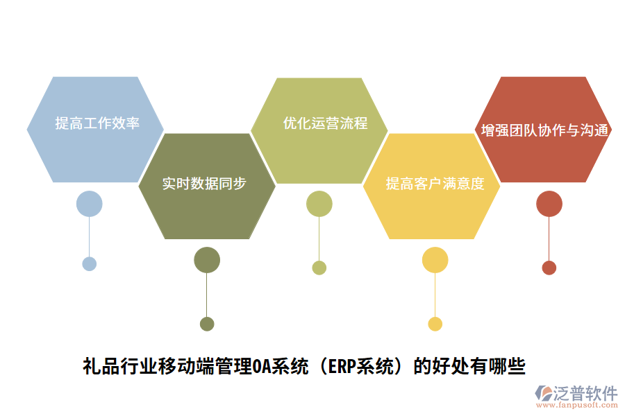 禮品行業(yè)移動端管理OA系統(tǒng)（ERP系統(tǒng)）的好處有哪些