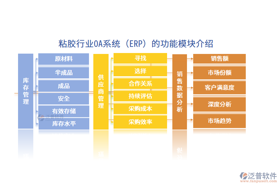 粘膠行業(yè)OA系統(tǒng)（ERP）的功能模塊介紹