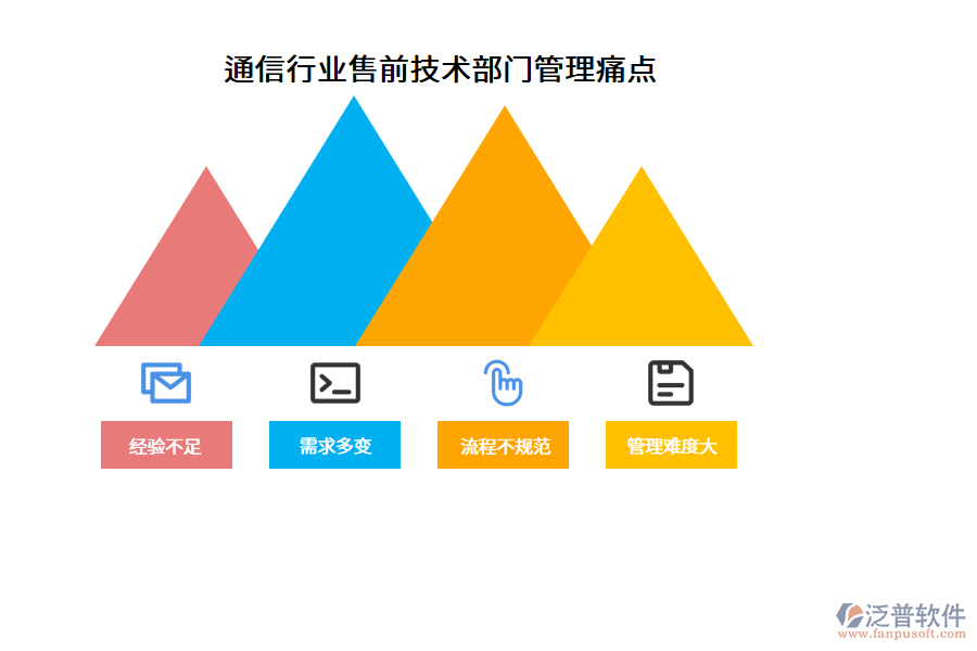 通信行業(yè)售前技術(shù)部門(mén)管理痛點(diǎn)