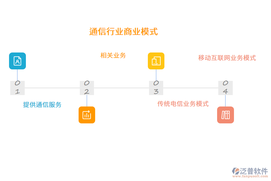 通信行業(yè)商業(yè)模式