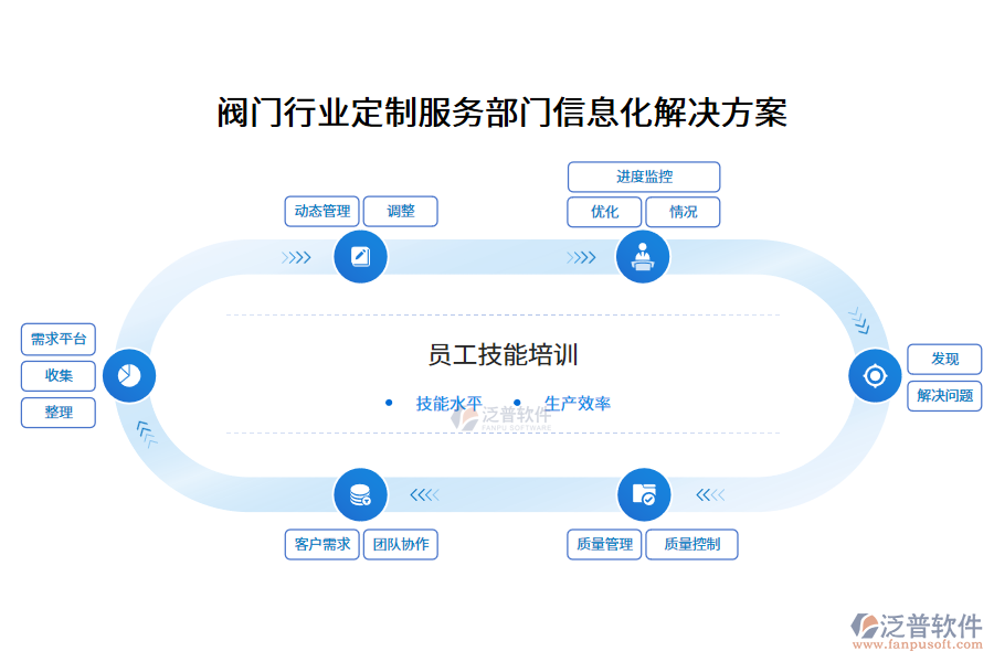 閥門行業(yè)定制服務部門信息化解決方案