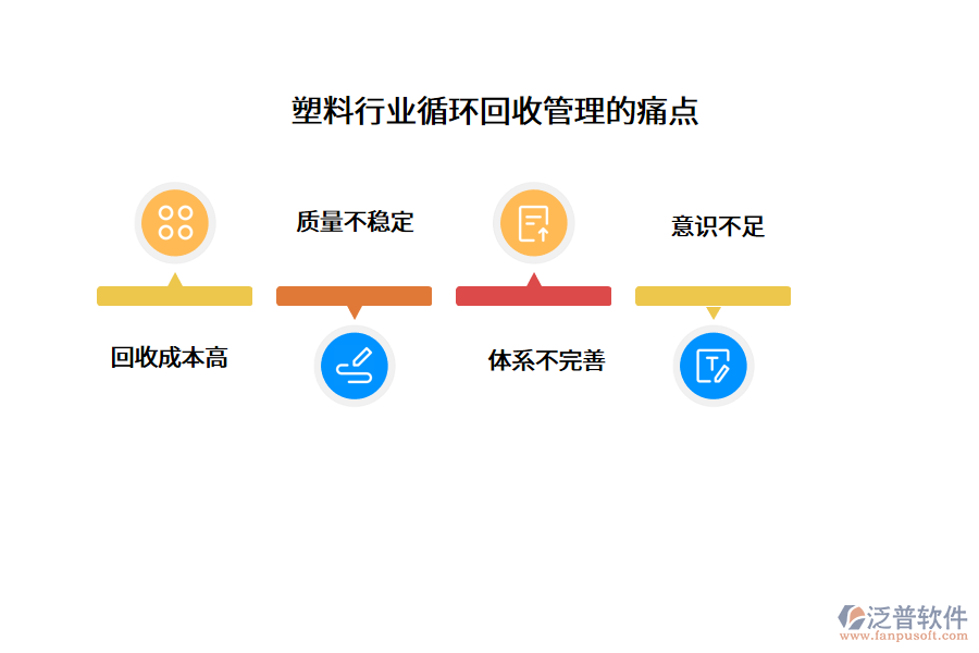 塑料行業(yè)循環(huán)回收管理的痛點