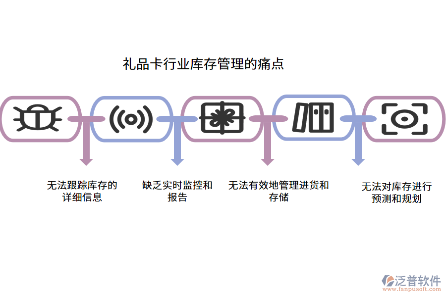 禮品卡行業(yè)庫存管理的痛點