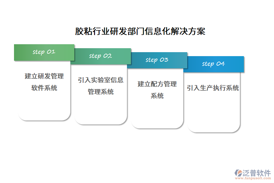 膠粘行業(yè)研發(fā)部門信息化解決方案