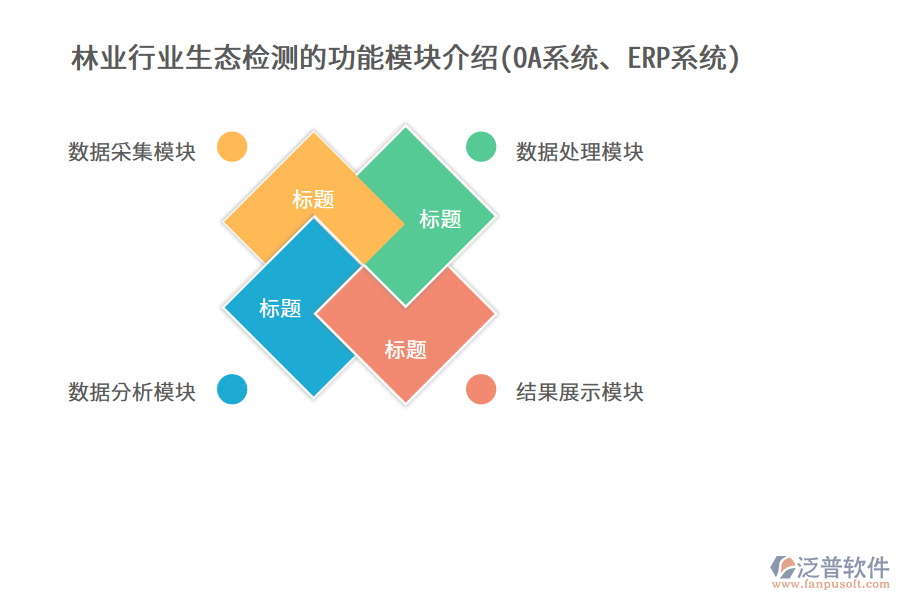 林業(yè)行業(yè)生態(tài)檢測(cè)的功能模塊介紹(OA系統(tǒng)、ERP系統(tǒng))