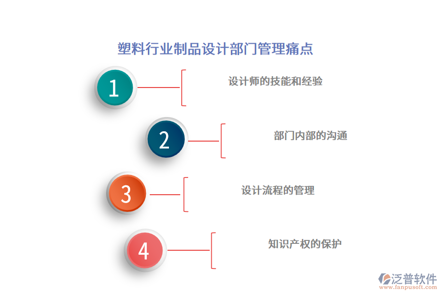 塑料行業(yè)制品設(shè)計部門管理痛點