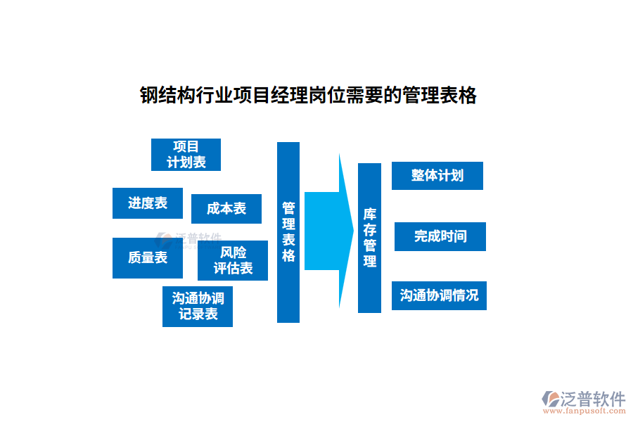 鋼結(jié)構(gòu)行業(yè)項目經(jīng)理崗位需要的管理表格