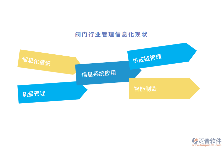 閥門行業(yè)管理信息化現(xiàn)狀