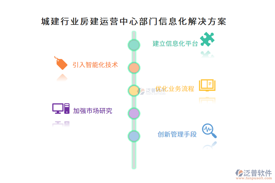 城建行業(yè)房建運營中心部門信息化解決方案